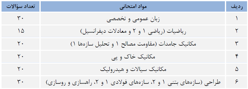 کارشناسی ارشد مهندسی عمران - موسسه سری عمران